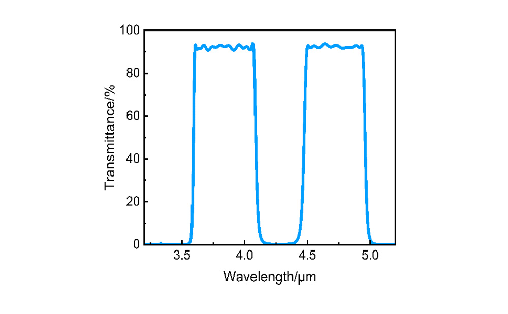 中遠紅外波段鍍膜
